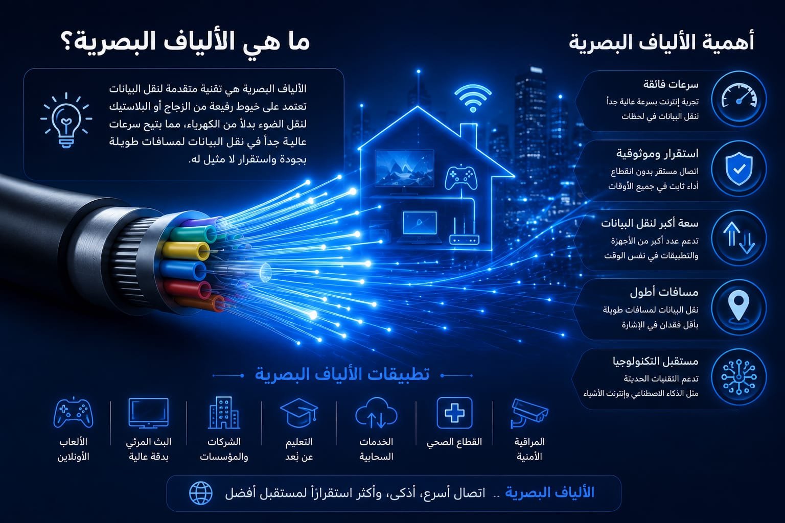 ما هي الألياف البصرية وأهميتها في الإنترنت السريع